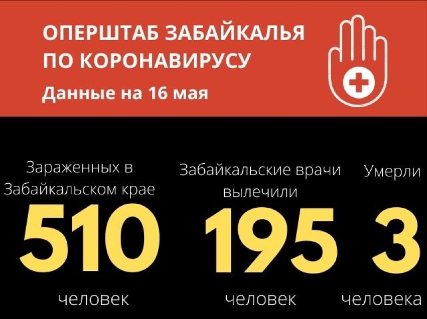 Зараженных коронавирусом в Забайкалье уже больше 500